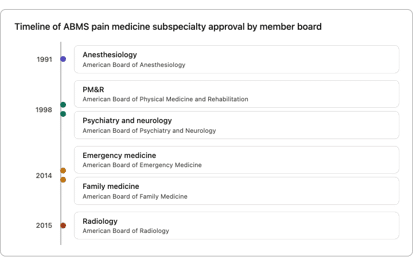 ABMS Certification Report 2024-2025